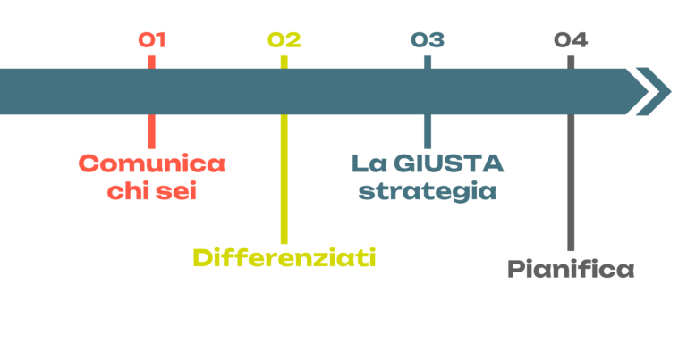 comunica_business_foto